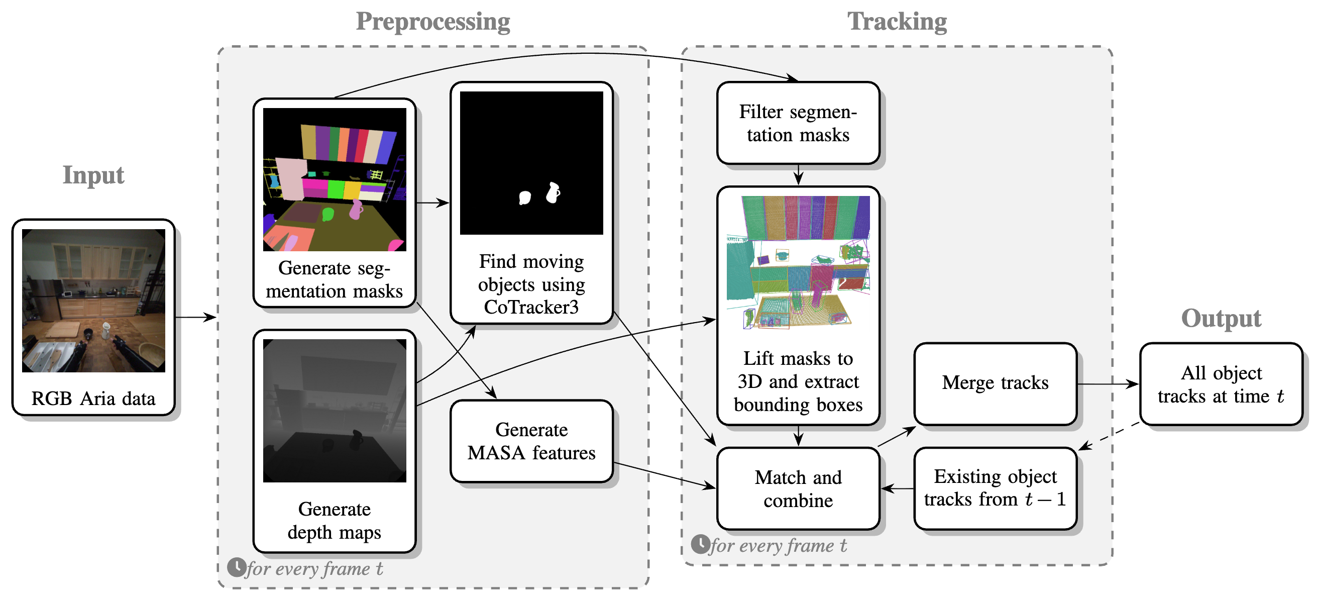 EgoTrack3D qualitative tracking result